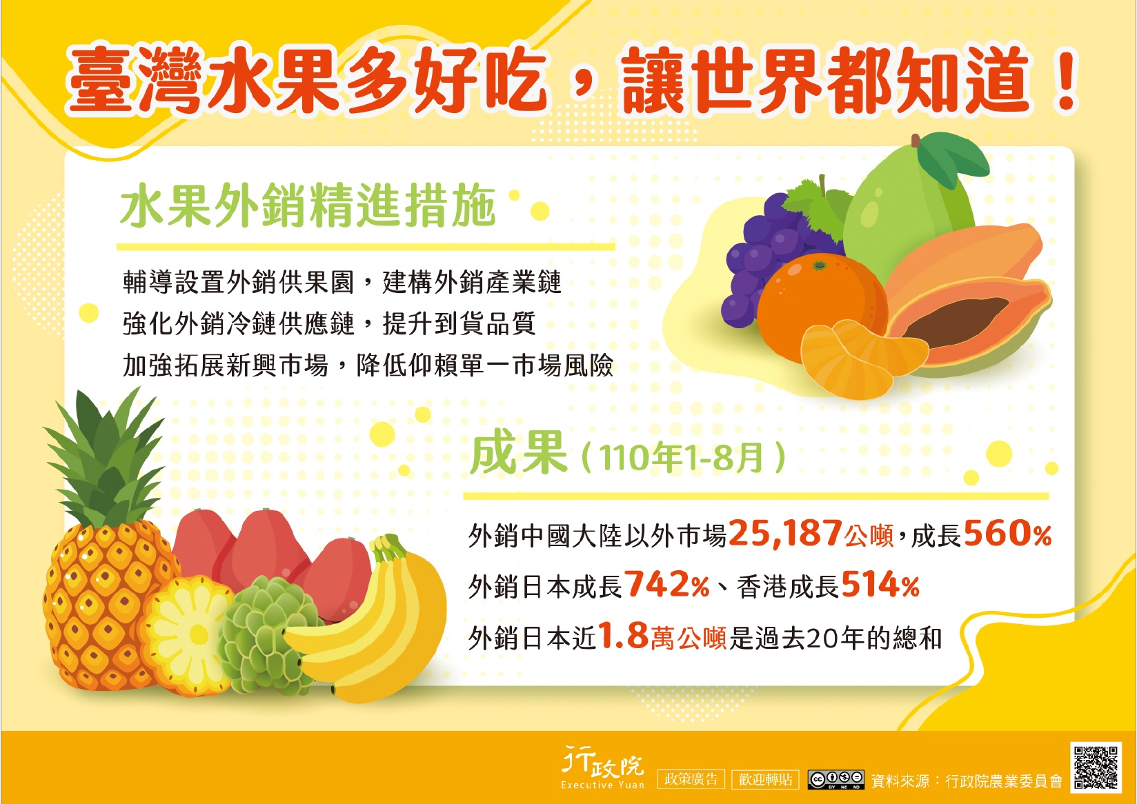 「臺灣水果外銷精進措施」政策說明