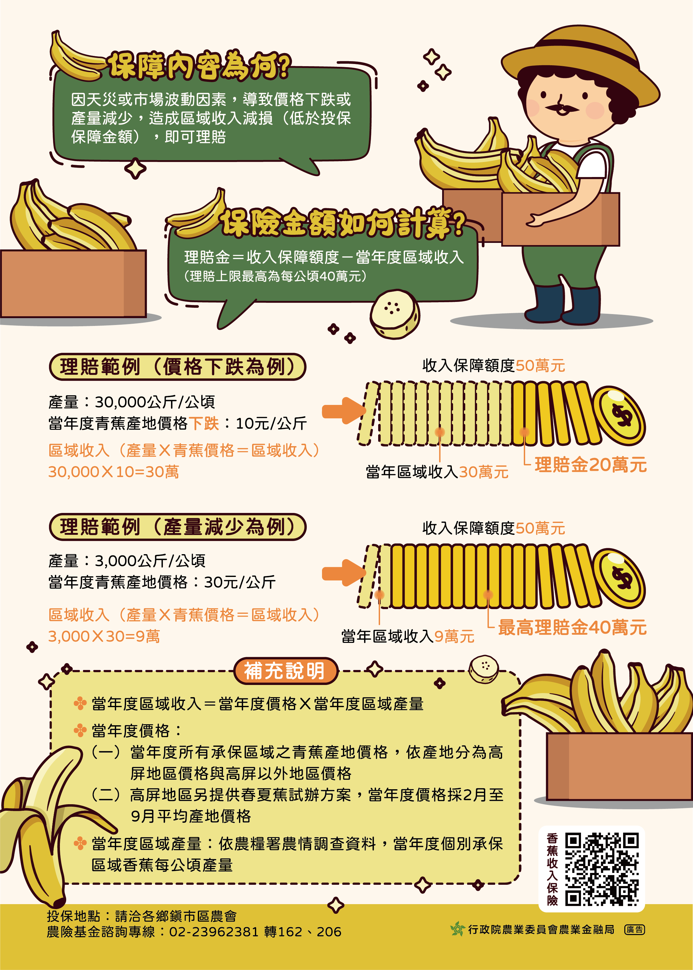 中華民國農民團體幹部聯合訓練協會辦理「香蕉收入保險」推廣農業保險