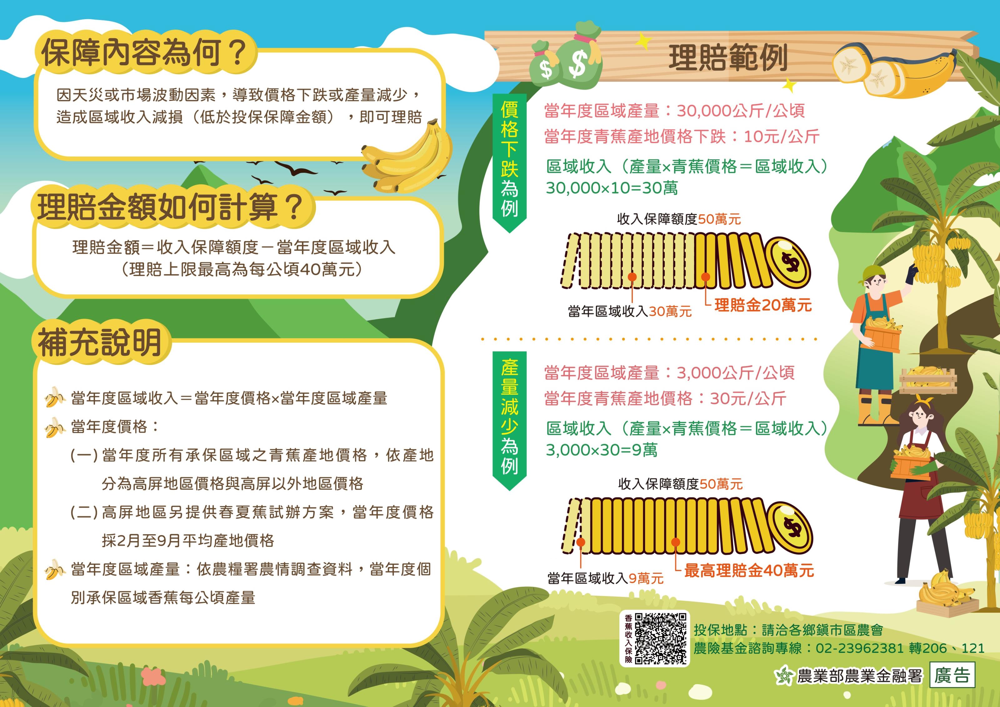 為推廣農業保險政策及穩定農民收益