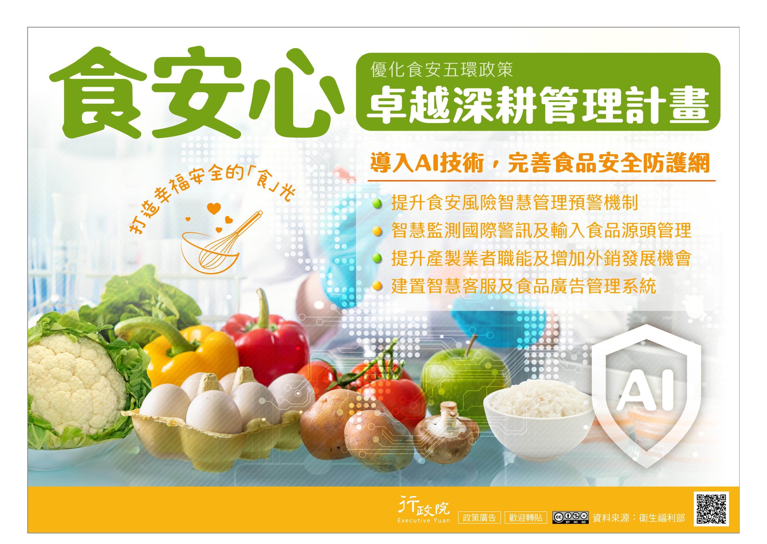 為持續精進食安管理、守護國人飲食安全，優化食安五環政 策，政府核定「食安心－卓越深耕管理計畫」，導入AI技術， 完善食品安全防護網。