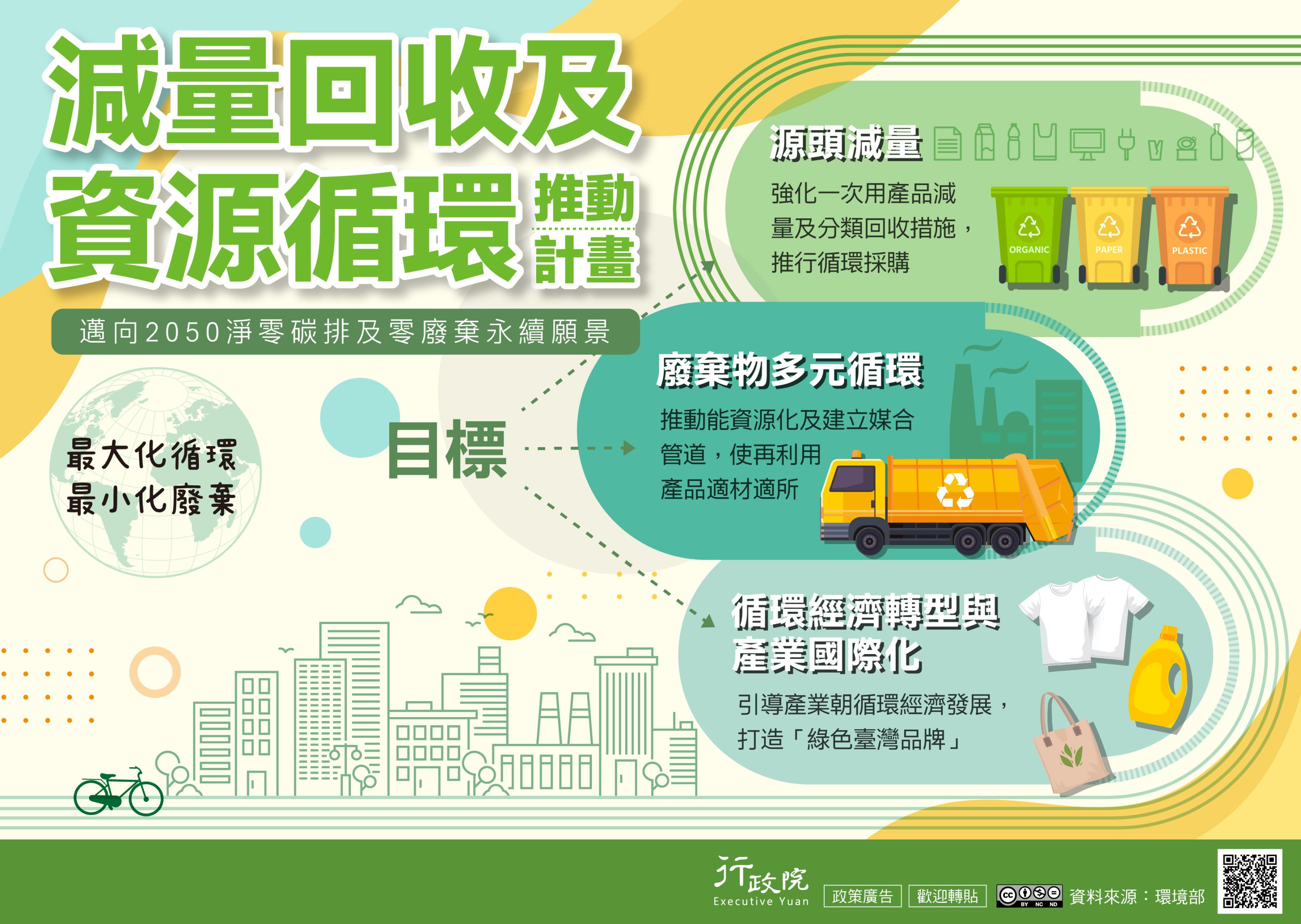 「減量回收及資源循環推動計畫」-行政院文宣