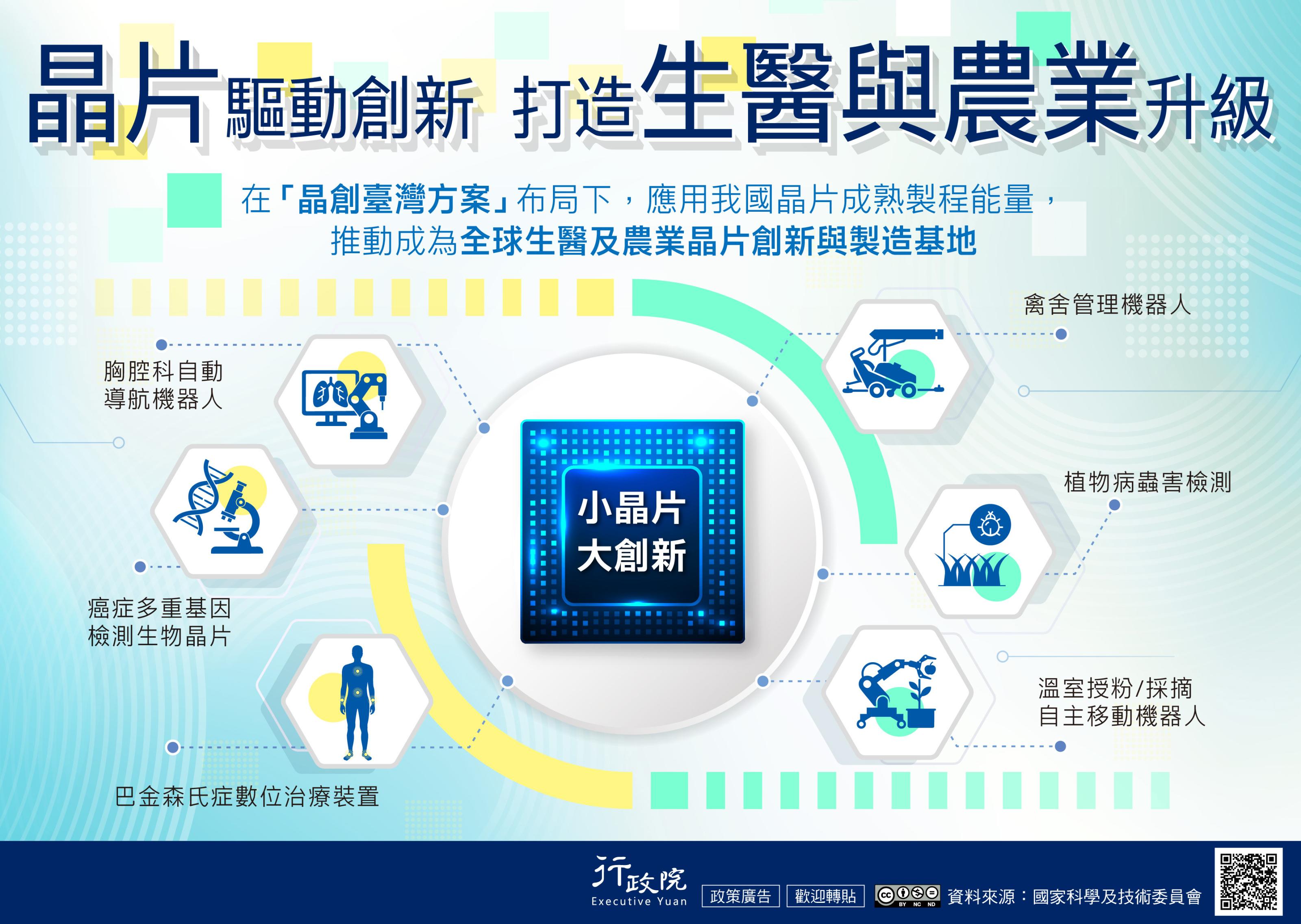 「晶片驅動生醫與農業創新升級」-行政院文宣