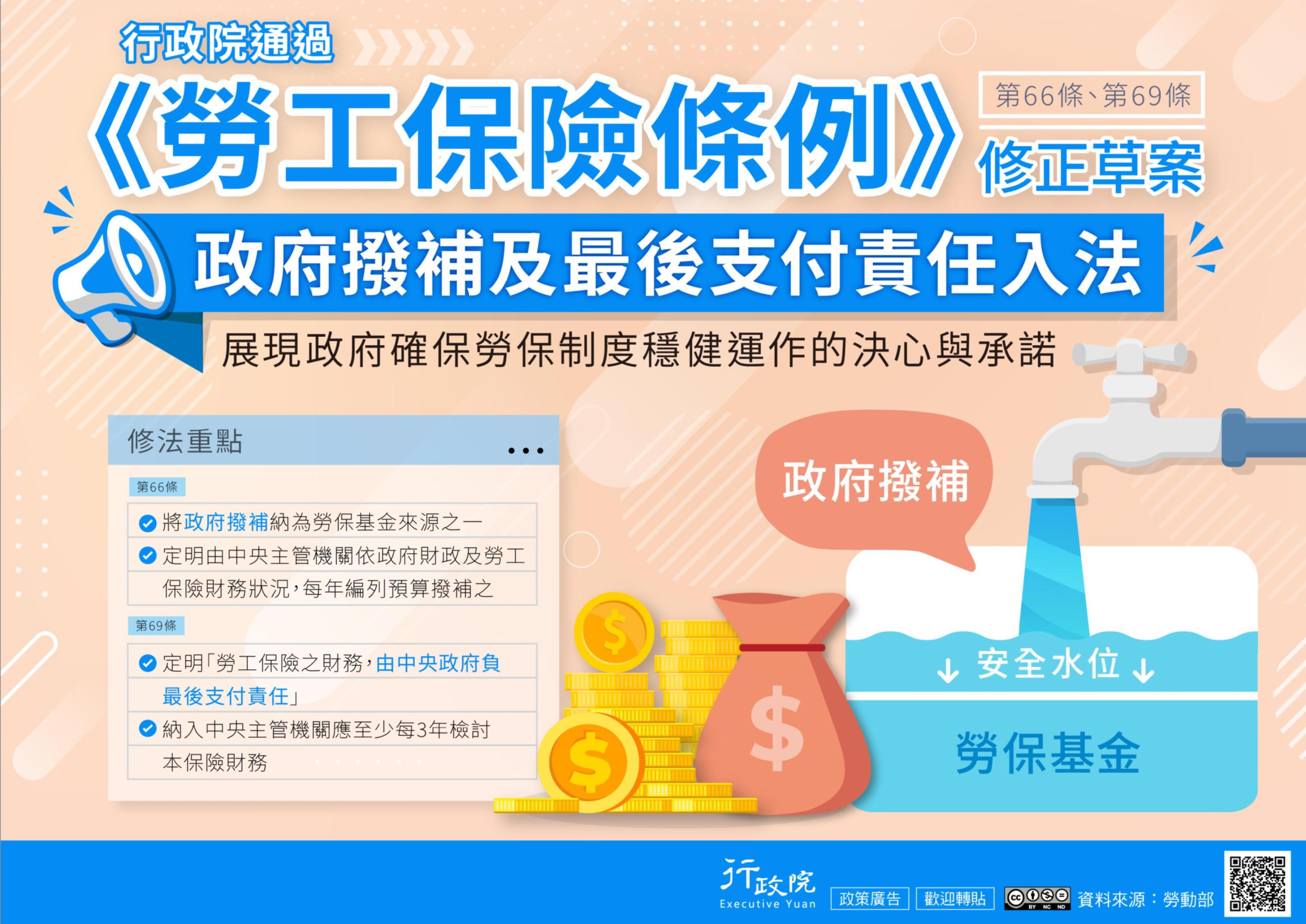 「勞工保險條例第66 條、第69條修正草案」