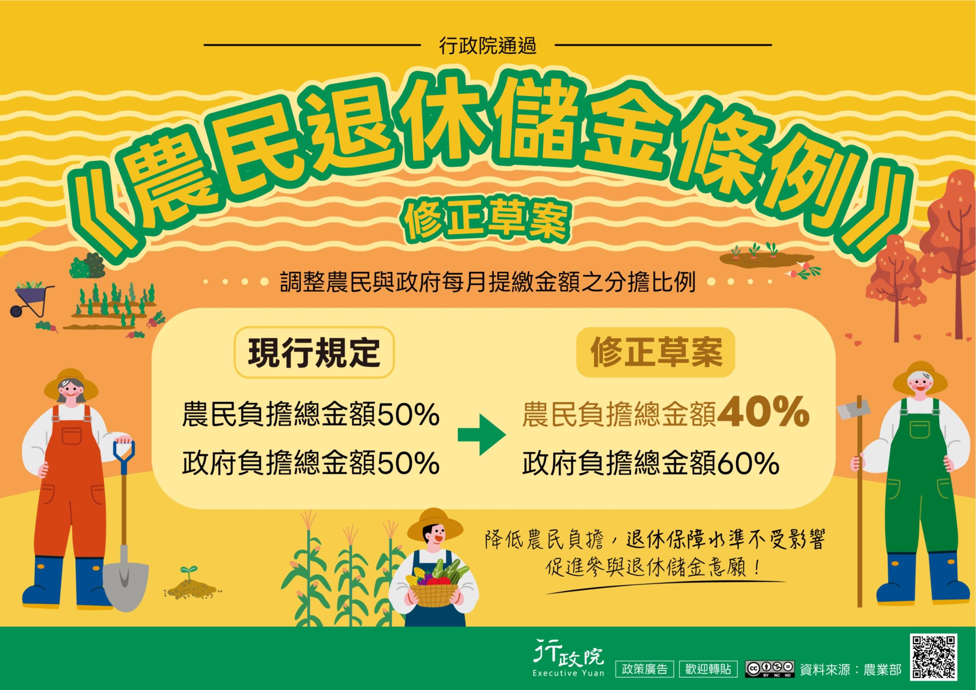 「農民退休儲金條例」-行政院文宣 「農民退休儲金條例」-行政院文宣