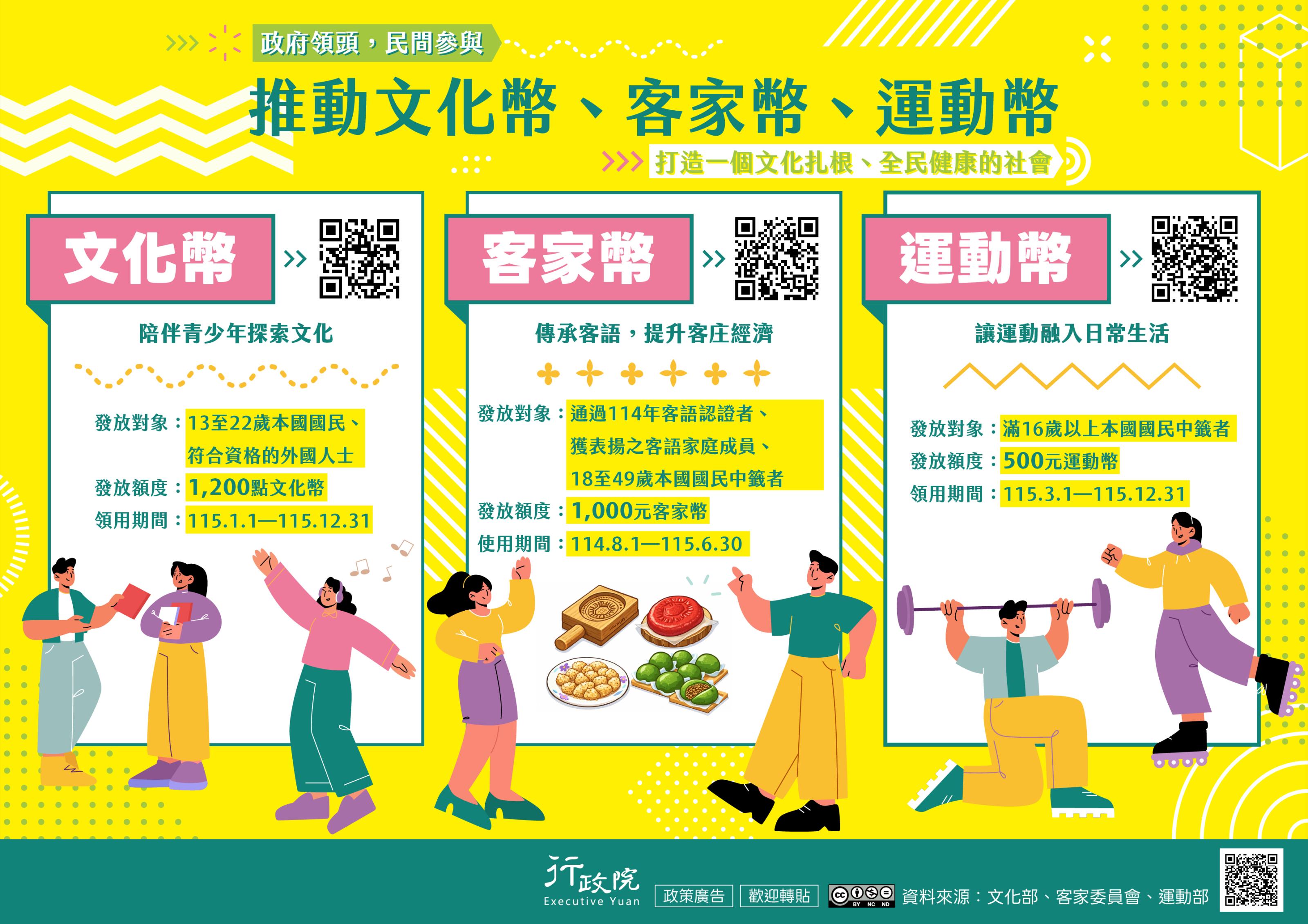 「推動文化幣、客家幣、運動幣」-行政院文宣