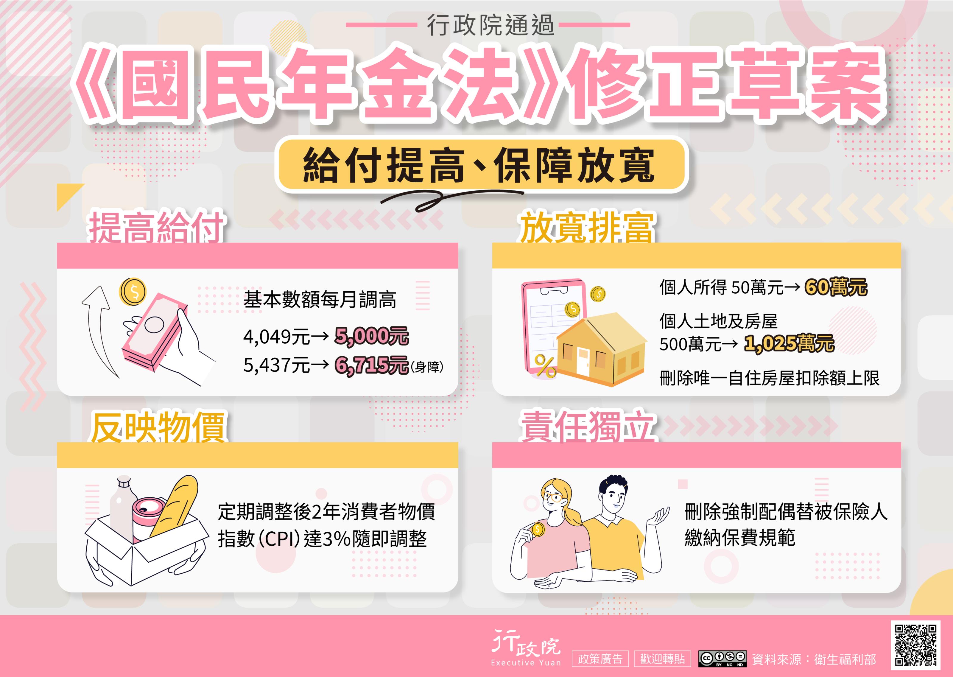 「國民年金法修正草案」-行政院文宣 「國民年金法修正草案」-行政院文宣