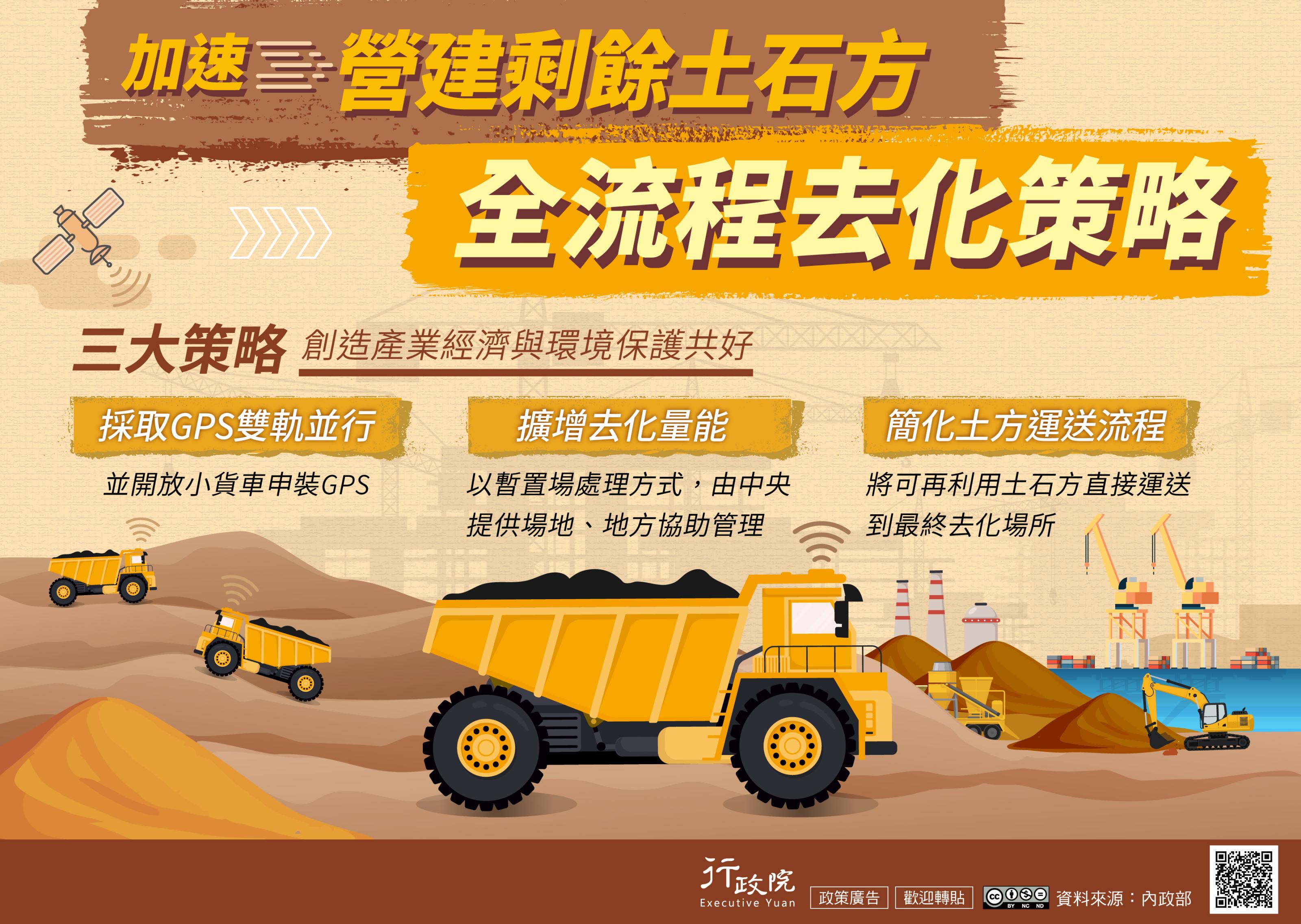 「加速營建剩餘土石方全流程去化策略」-行政院文宣 「加速營建剩餘土石方全流程去化策略」-行政院文宣
