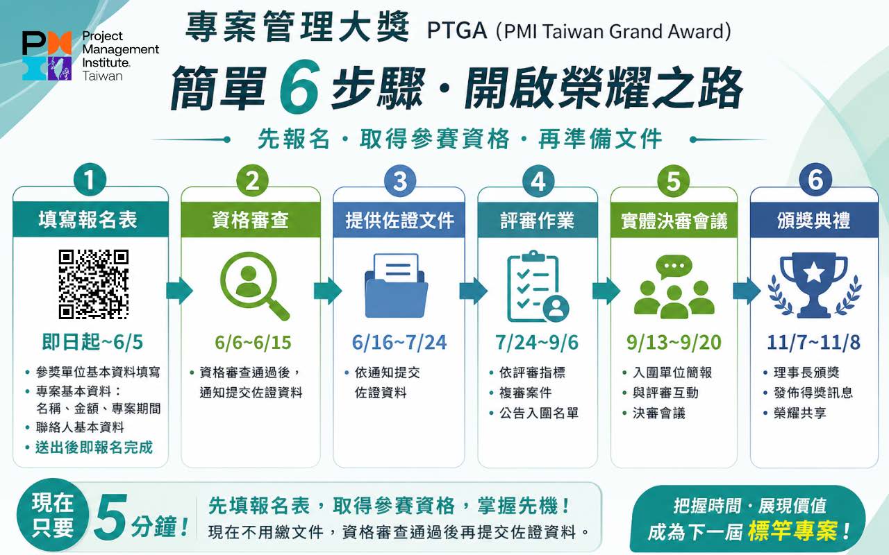 「2026年專案管理大獎(PMI Taiwan Grand Award, PTGA)」徵選活動 社團法人國際專案管理學會台灣分辦理「2026年專案管理大獎(PMI Taiwan Grand Award, PTGA)」徵選活動