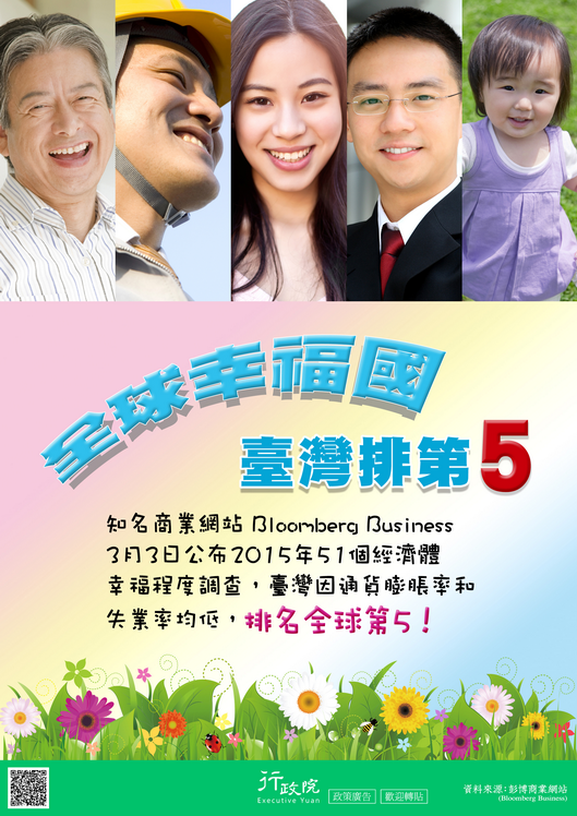 全球幸福國　臺灣排第5