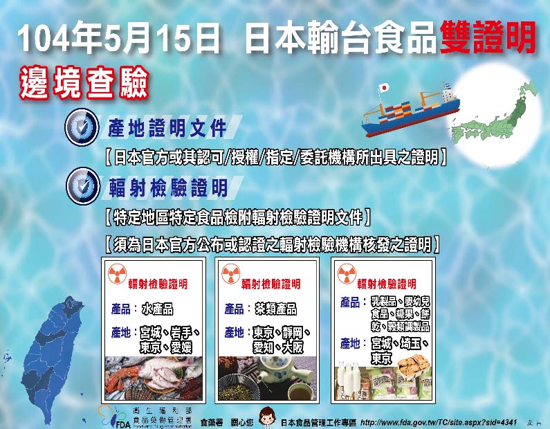 日本輸入食品管制之新政策