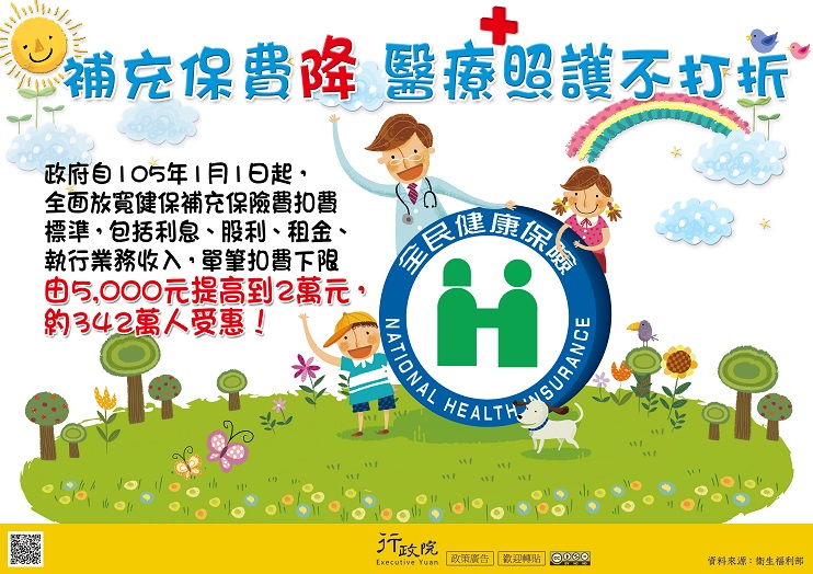 補充保費降 醫療照護不打折 補充保費降 醫療照護不打折