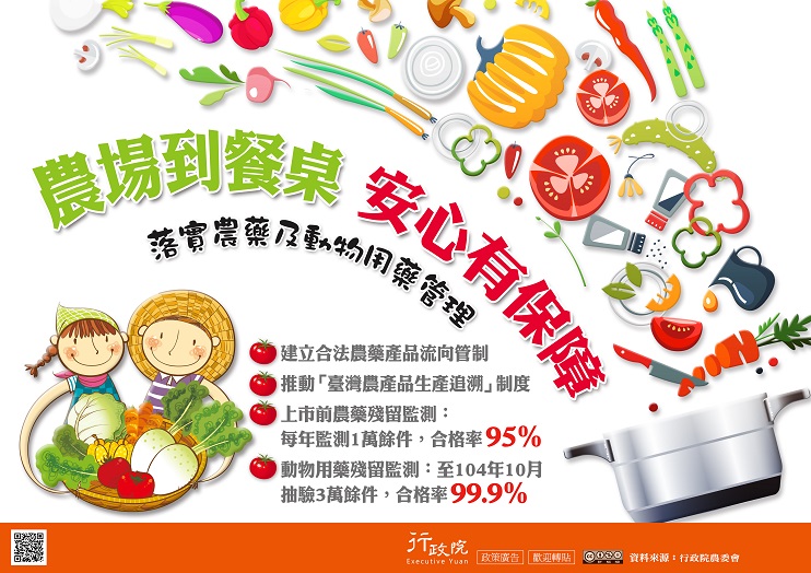 農場到餐桌　安心有保障