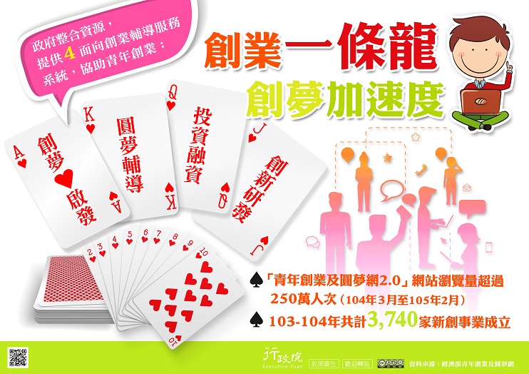 創業一條龍　創夢加速度