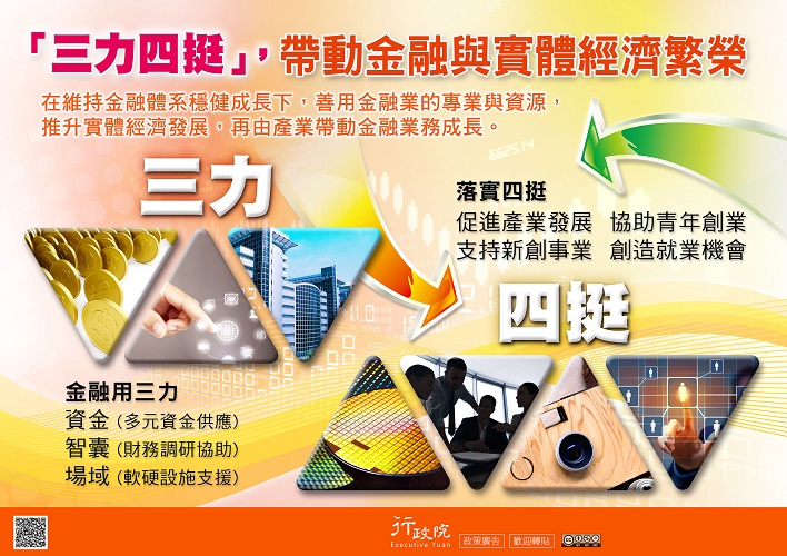 『三力四挺』,帶動金融與實體經濟繁榮 『三力四挺』,帶動金融與實體經濟繁榮