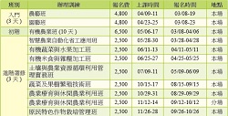 農民學院專業訓練網站【https://academy.coa.gov.tw/】 農民學院專業訓練網站【https://academy.coa.gov.tw/】