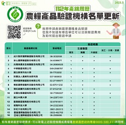 112年產銷履歷農糧產品驗證機構名單更新