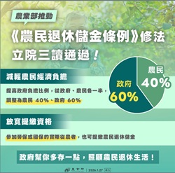 農業部推動「農民退休儲金條例」修法立院三讀通過！