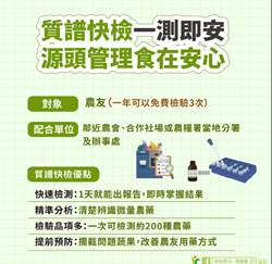 質譜快檢一測即安