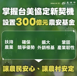掌握台美協定新契機　設置300議員農安基金