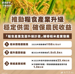 推動糧食產業升級　穩定供需確保農民收益