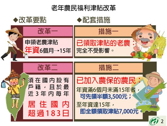 敬請支持老年農民福利津貼改革