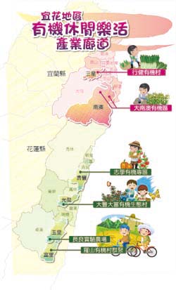 宜花有機休閒樂活產業地圖