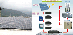 賀　本場太陽能系統入圍2009 金羿獎　太陽光電優良應用示範系統評選